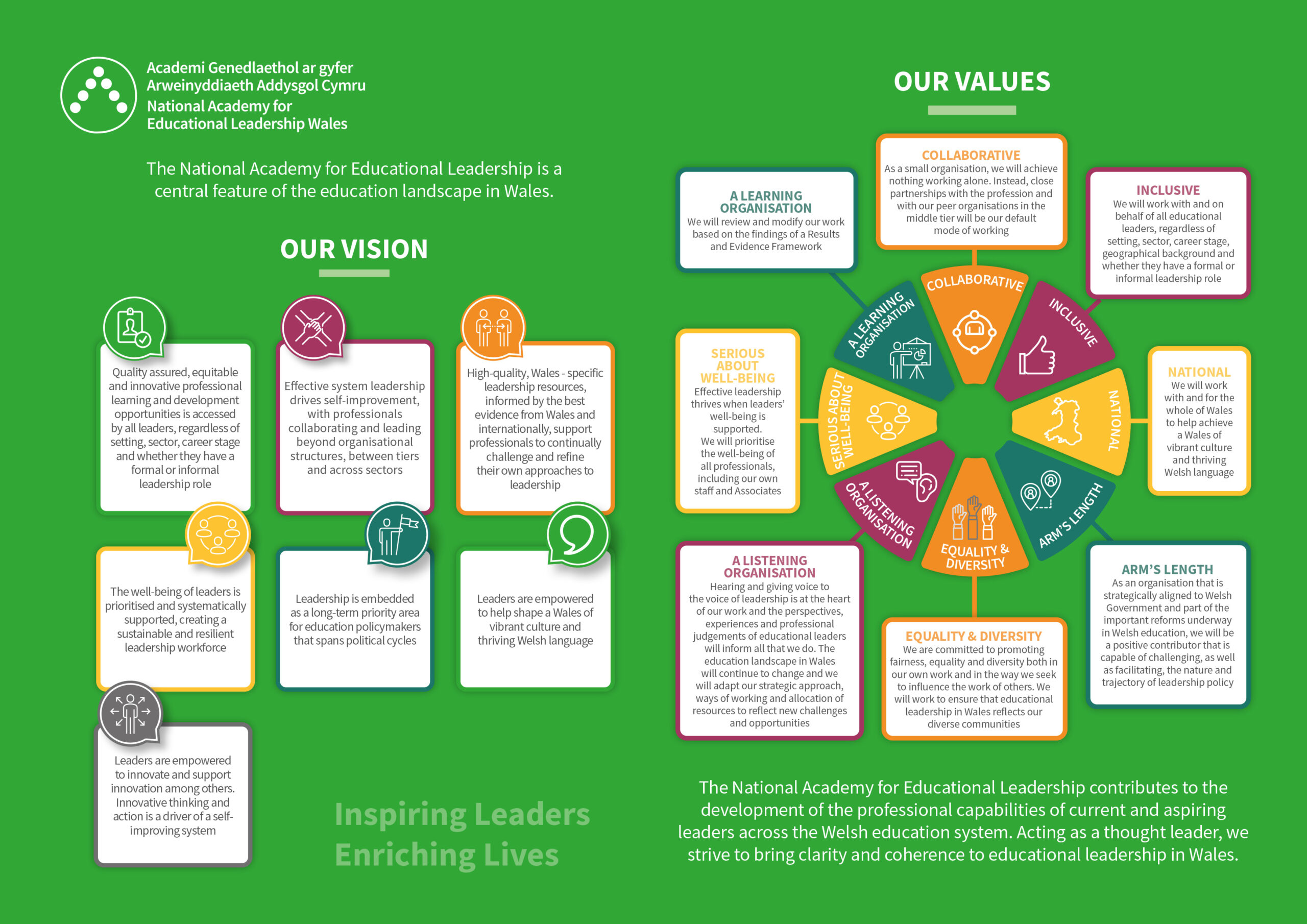 Vision and Values graphic English