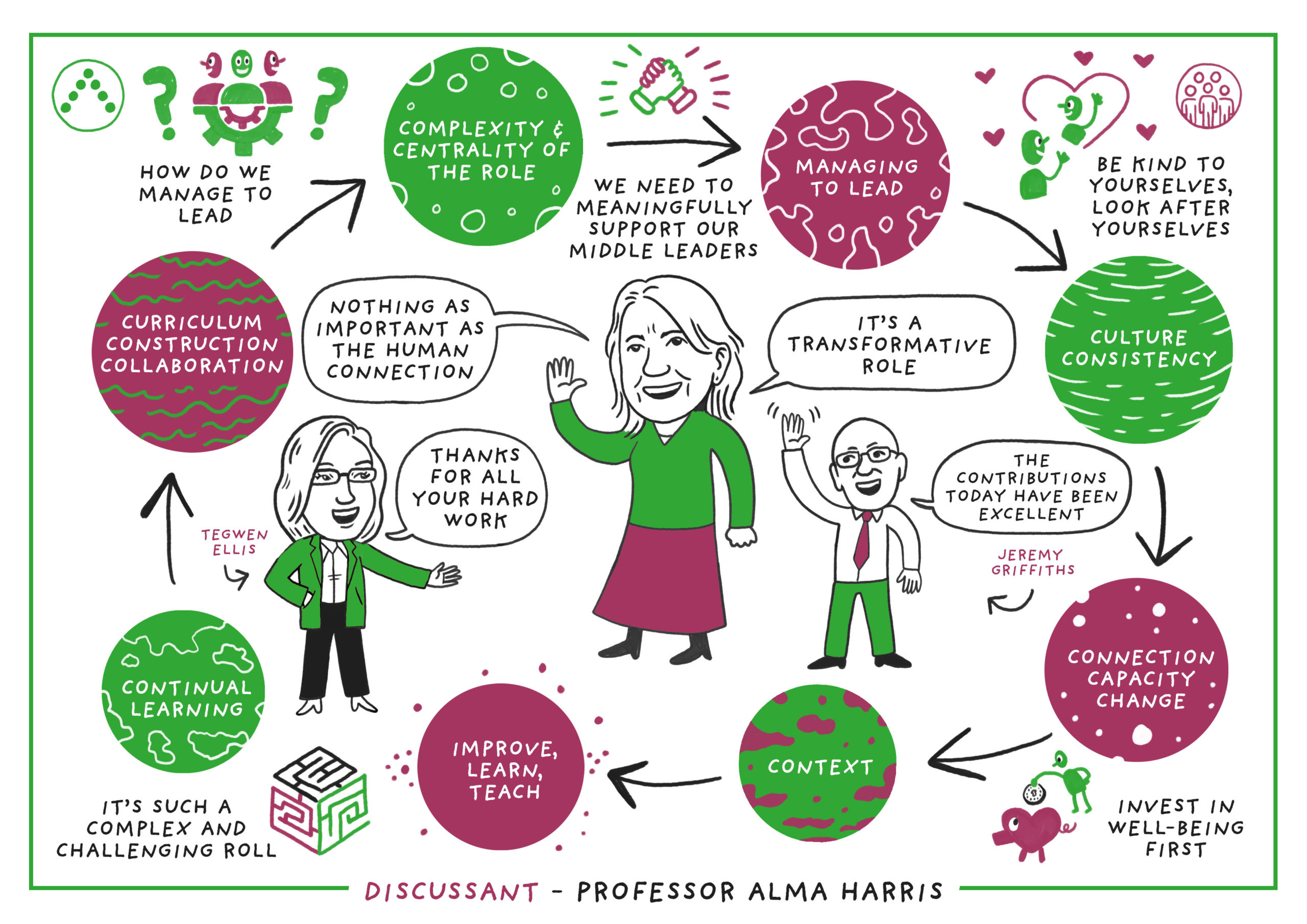 Professor Alma Harris – Discussant