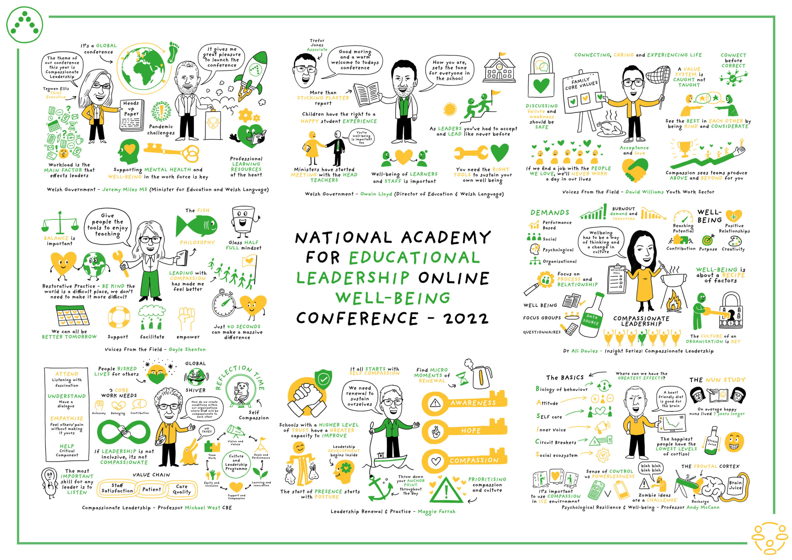 Well-being Conference 2022 Sketchnote English