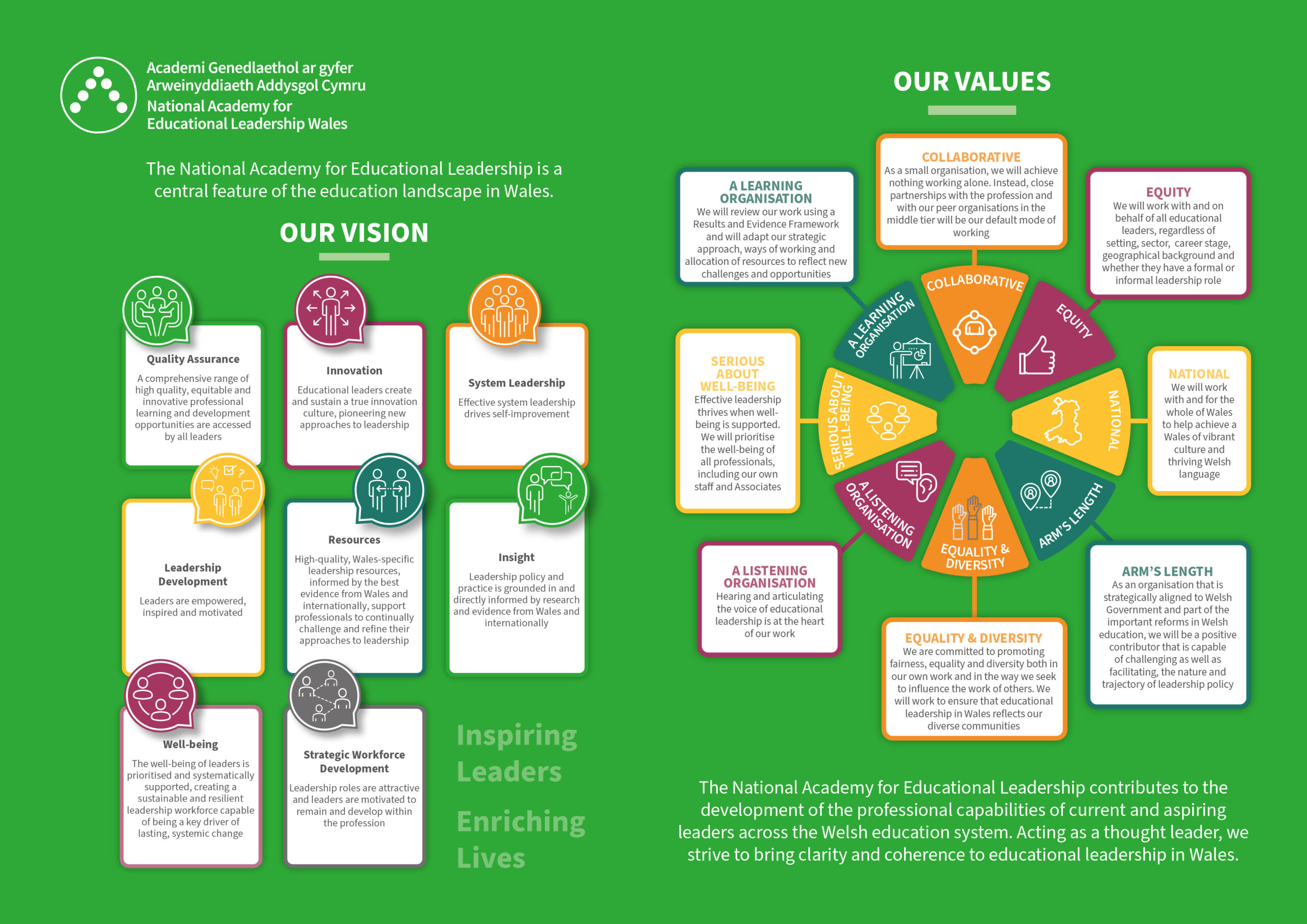 Vision and Values Poster 2022 English