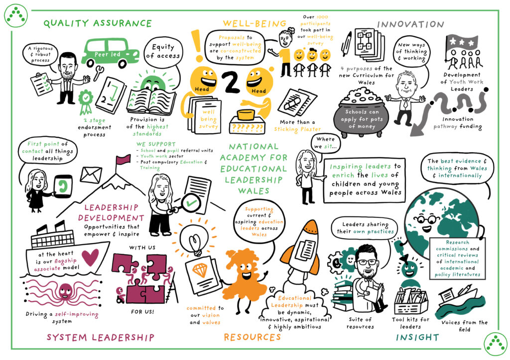 Leadership Academy Sketch - What we do