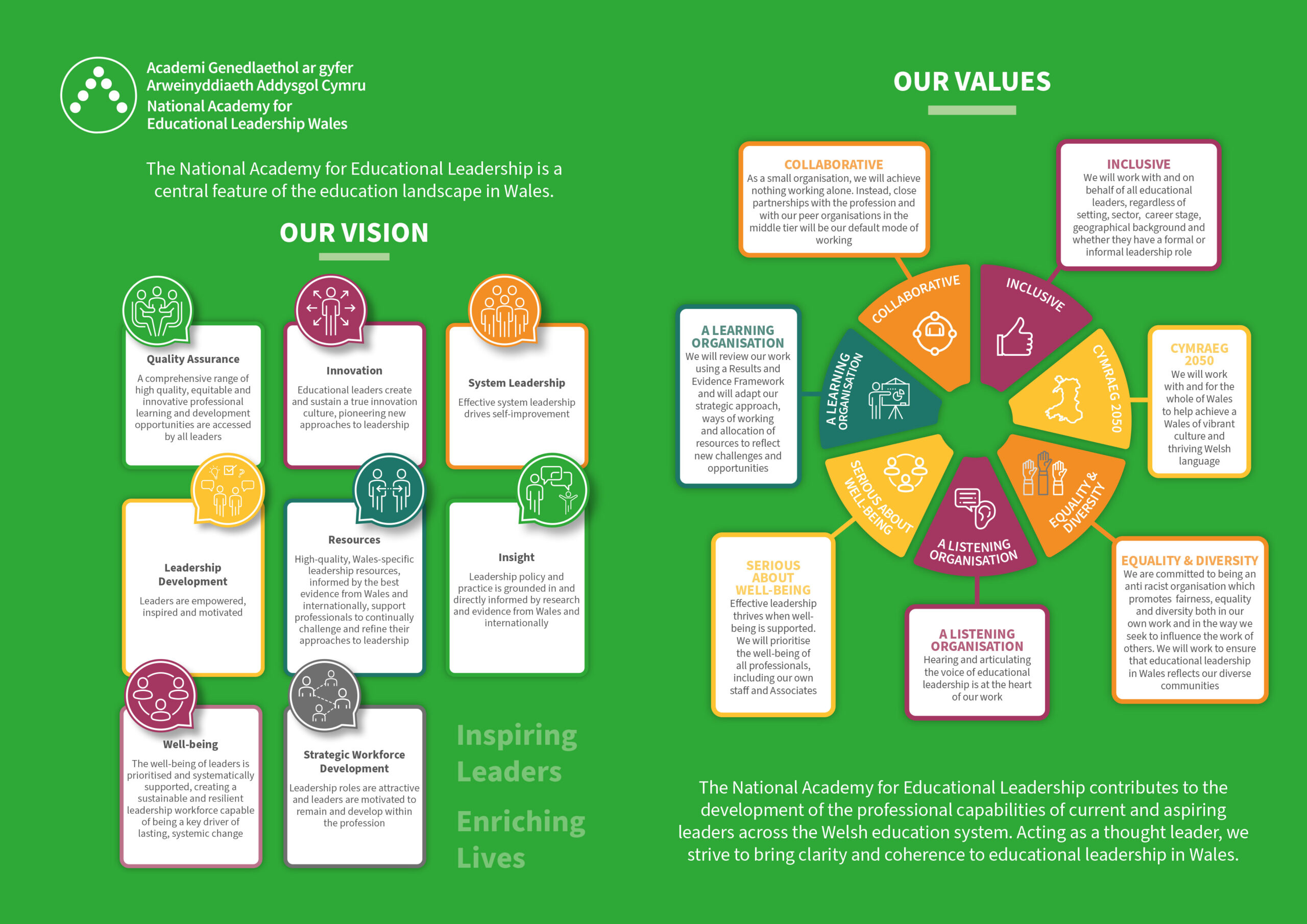Vision and values poster English