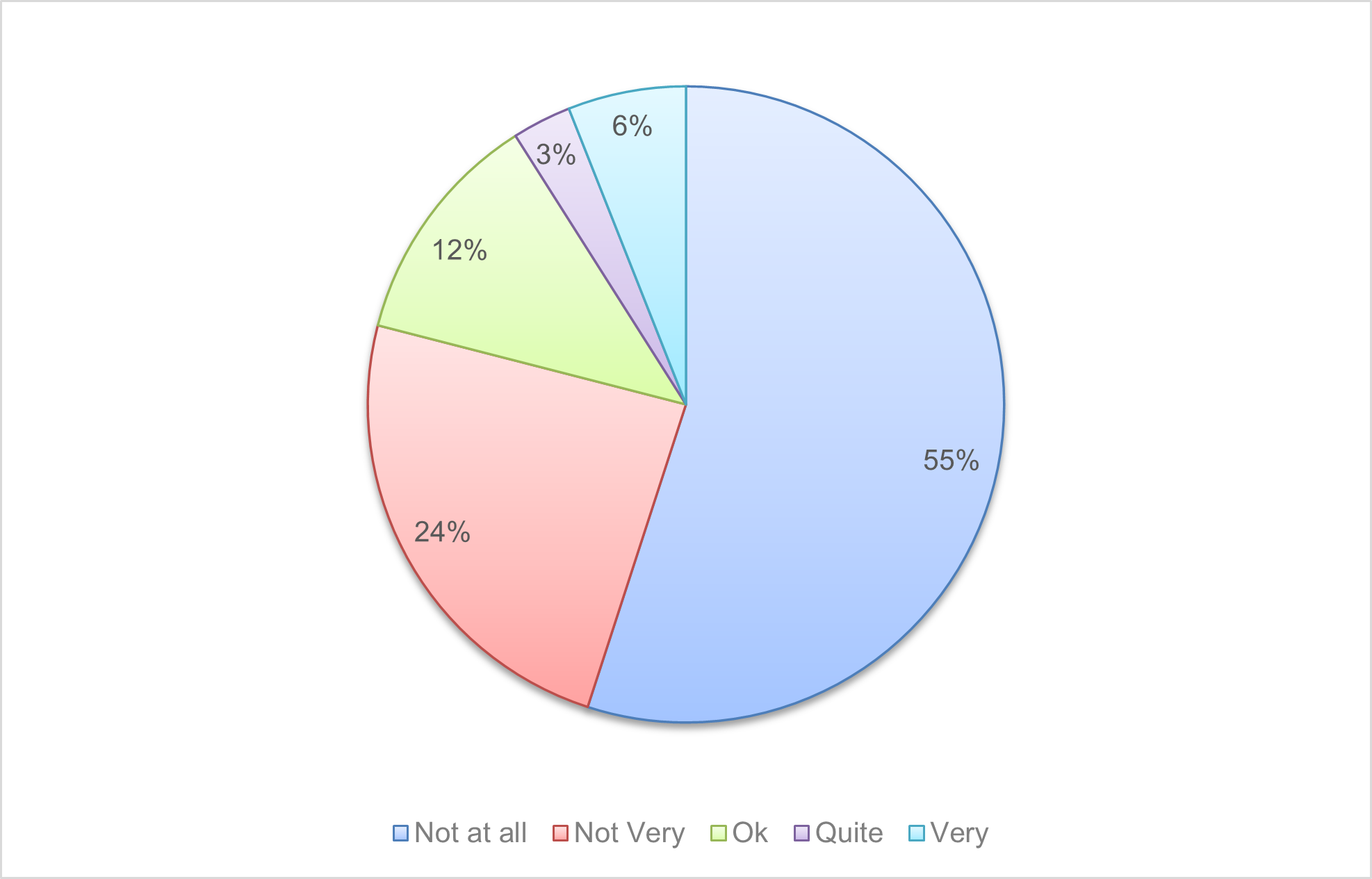 Maes Derw Pupil Referral Unit – Self-evaluation Resource of Welsh